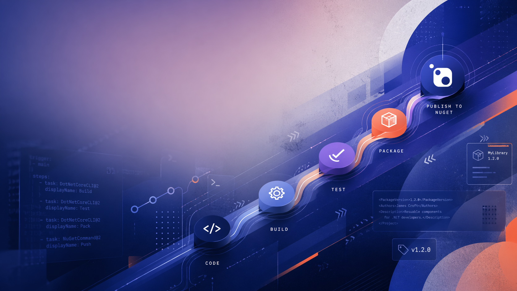 How to build & publish NuGet packages with Azure Pipelines - James Croft